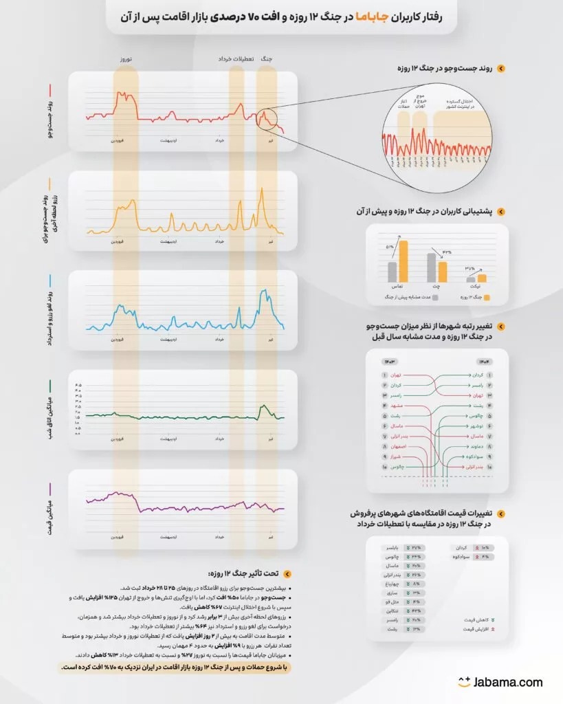 war-data-jabama-819x1024.jpg