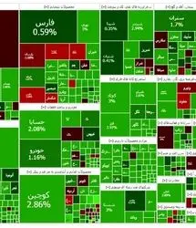 شاخص بورس برای اولین بار وارد کانال ۳.۶ میلیون واحد شد
