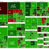 شاخص بورس برای اولین بار وارد کانال ۳.۶ میلیون واحد شد