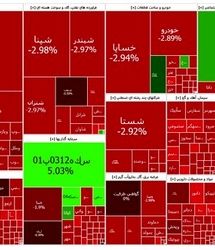 وضعیت قرمز بورس در اولین روز هفته