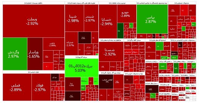 وضعیت قرمز بورس در اولین روز هفته
