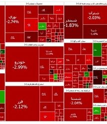 شاخص بورس باز هم سقوط کرد
