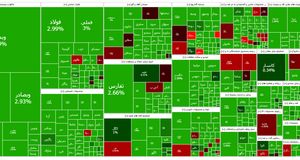 رشد قابل توجه بورس برای پس گرفتن شاخص ۲.۸ میلیون