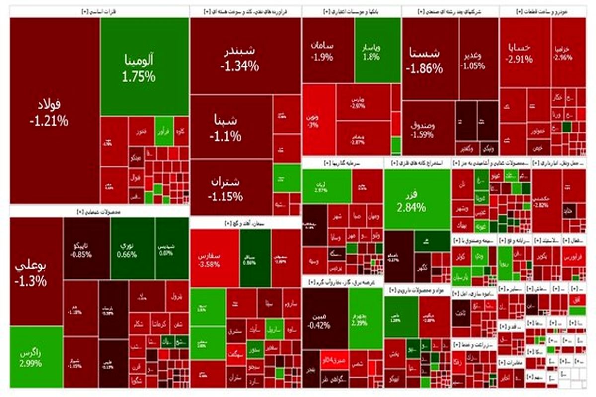 شاخص بورس برای سومین روز متوالی ریزش کرد