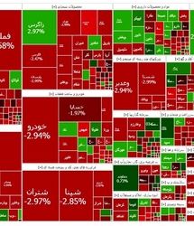 بورس قرمز شد