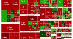 بورس قرمز شد