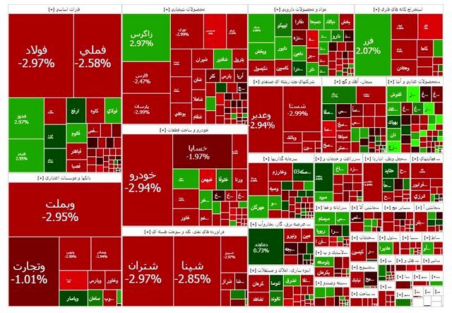 بورس قرمز شد
