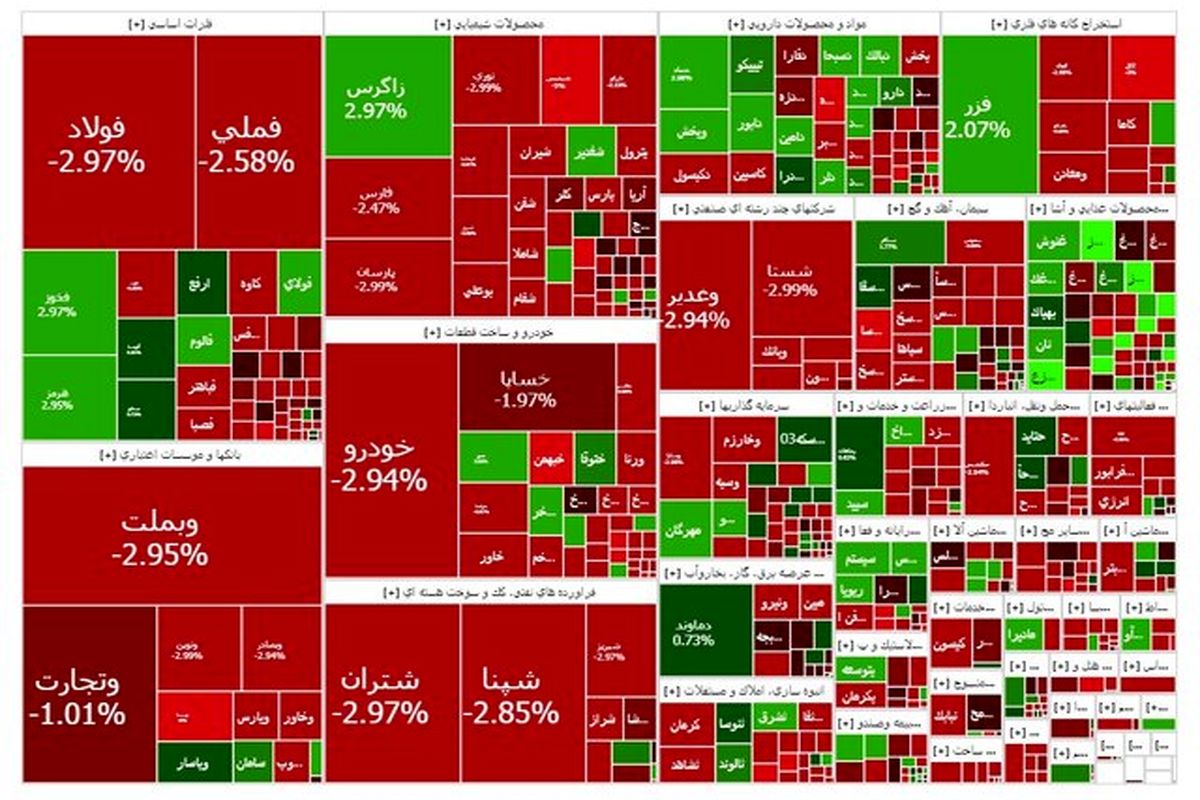 بورس قرمز شد