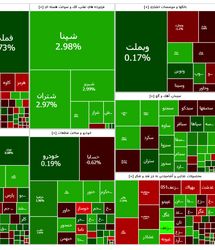شاخص بورس هفته را صعودی شروع کرد