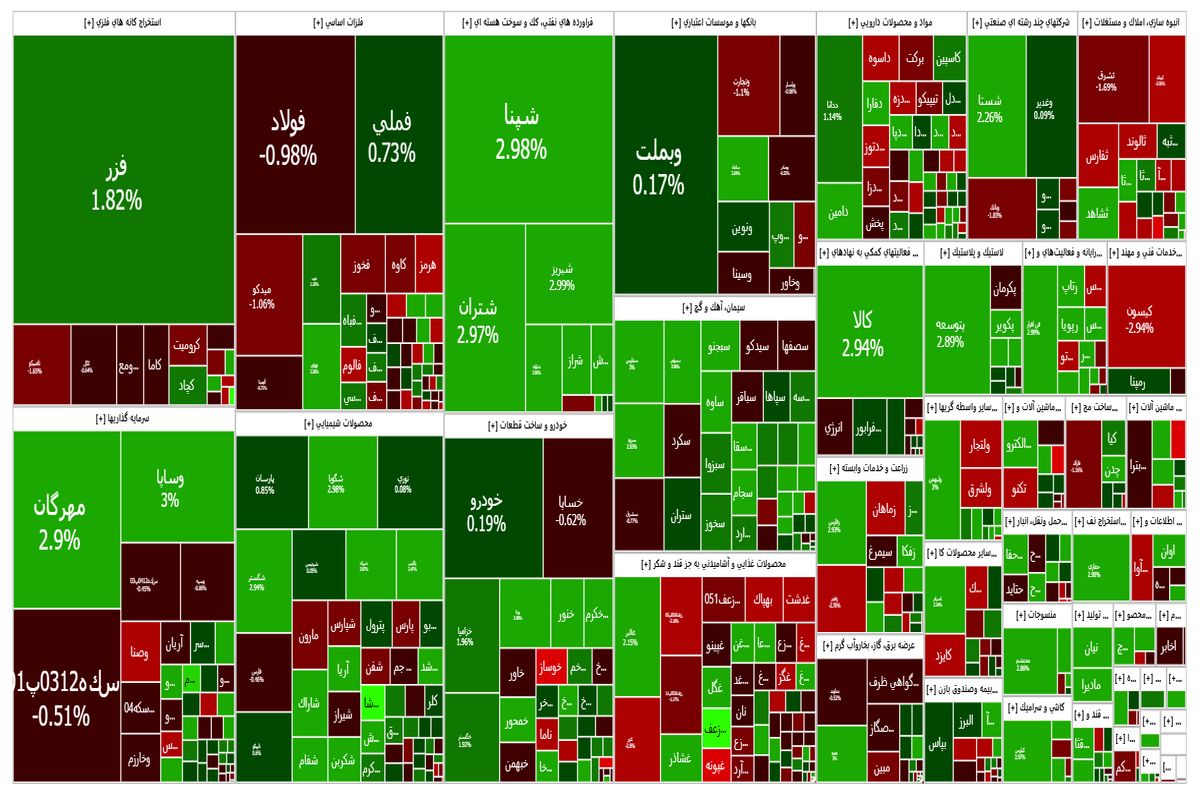 شاخص بورس هفته را صعودی شروع کرد