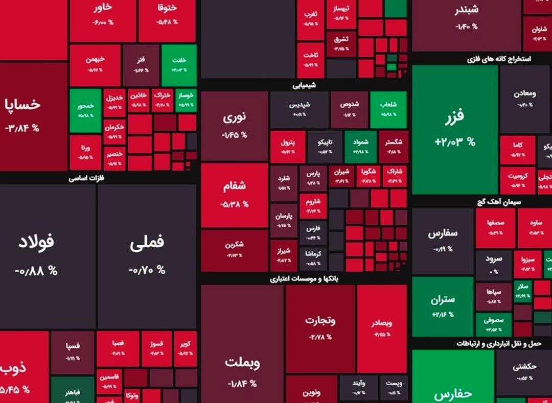 شاخص بورس قرمز شد