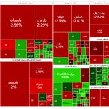 شاخص بورس بعد از چند مدت قرمز شد