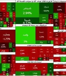 روند صعودی بورس ادامه دارد