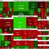 روند صعودی بورس ادامه دارد