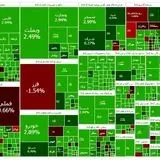 شاخص بورس همچنان رکورد می‌زند