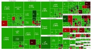 بازگشت شاخص بورس به کانال ۲.۸ میلیون بعد از سه ماه