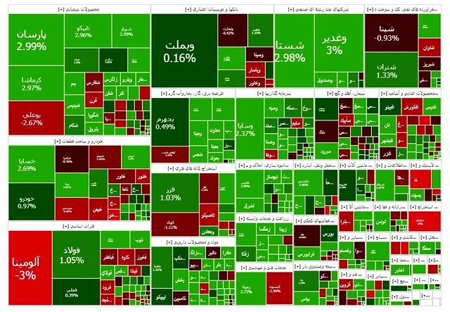 بورس سبز شد