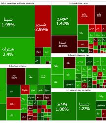 شاخص بورس به رکورد تاریخی رسید