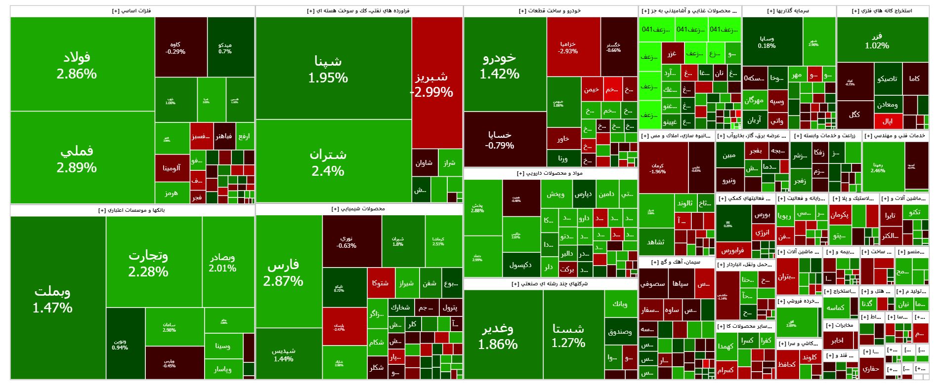 شاخص بورس به رکورد تاریخی رسید