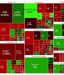 بورس قرمز شد