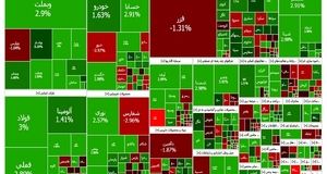 بازگشت شاخص بورس به کانال ۲.۴ میلیون