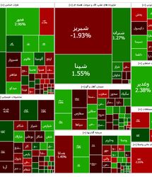 شاخص بورس باز هم افت کرد