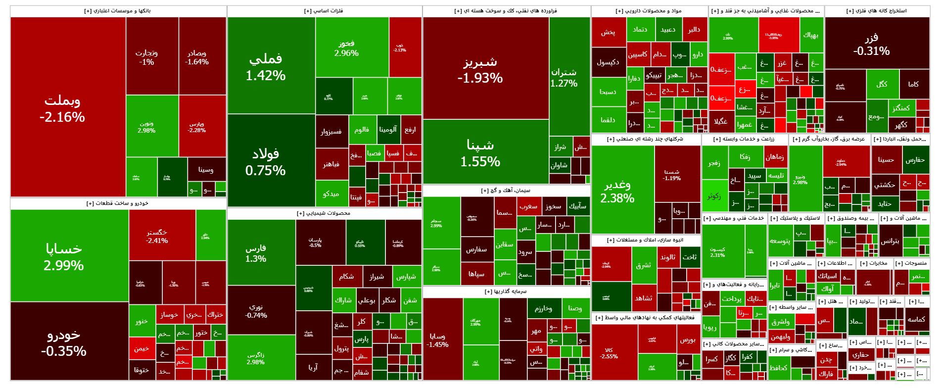 شاخص بورس باز هم افت کرد