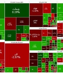 شاخص بورس اندکی بهبود یافت