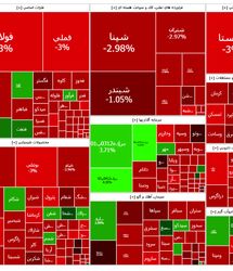 بورس قرمزپوش شد