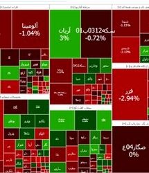 وضعیت قرمز بورس تمامی ندارد