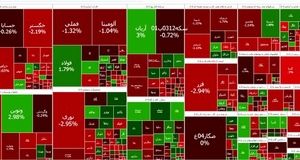 وضعیت قرمز بورس تمامی ندارد
