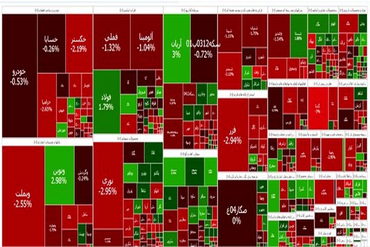 وضعیت قرمز بورس تمامی ندارد
