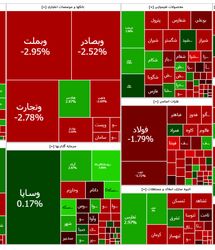 شاخص بورس دوباره ریزش کرد