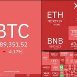 سقوط سنگین ارزهای دیجیتال و بیت کوین