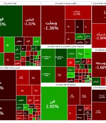افت شاخص بورس برای سومین روز متوالی