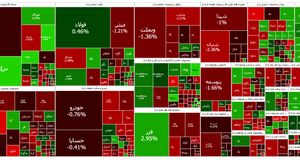افت شاخص بورس برای سومین روز متوالی
