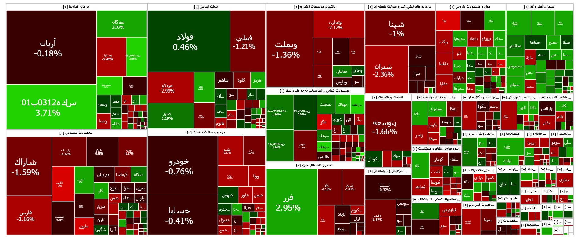 افت شاخص بورس برای سومین روز متوالی