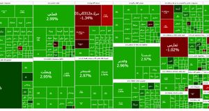 بازگشت شاخص بورس به کانال ۲.۷ میلیون واحد