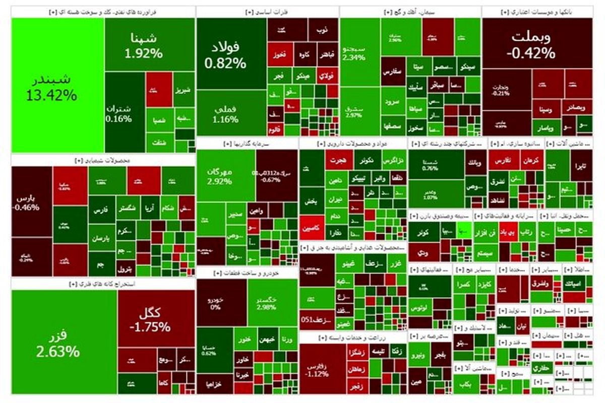 بورس، هفته را صعودی آغاز کرد
