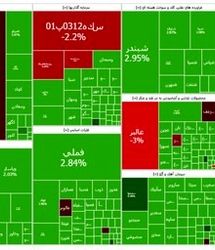 صعود دوباره شاخص بورس