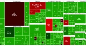 صعود دوباره شاخص بورس