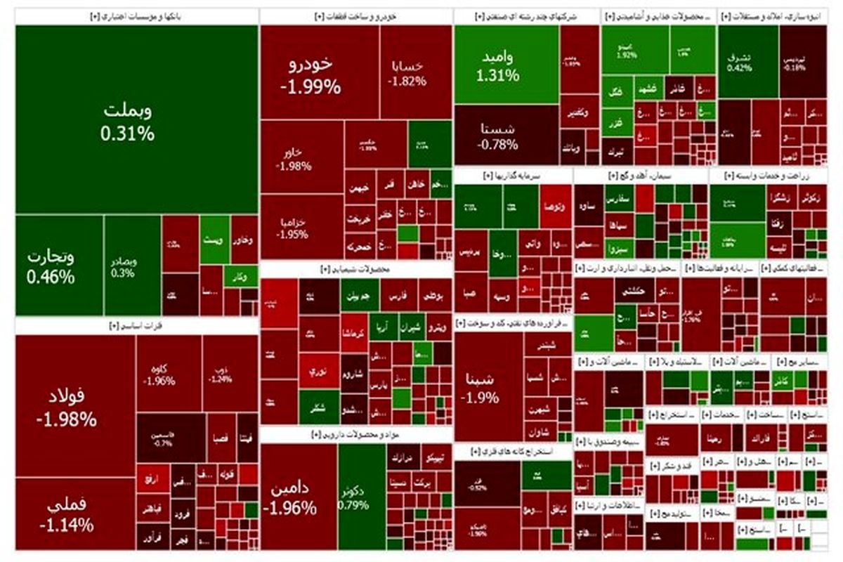 ادامه وضعیت قرمز بورس