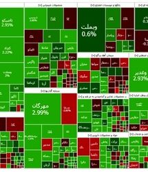 صعود دوباره شاخص بورس به کانال ۳.۳ میلیون
