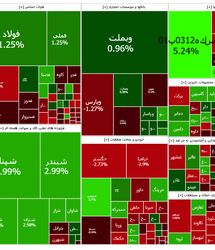 شاخص بورس ریخت