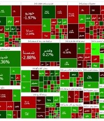 شاخص بورس در ابتدای هفته صعودی شد