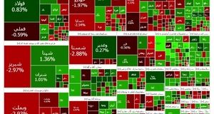 شاخص بورس در ابتدای هفته صعودی شد