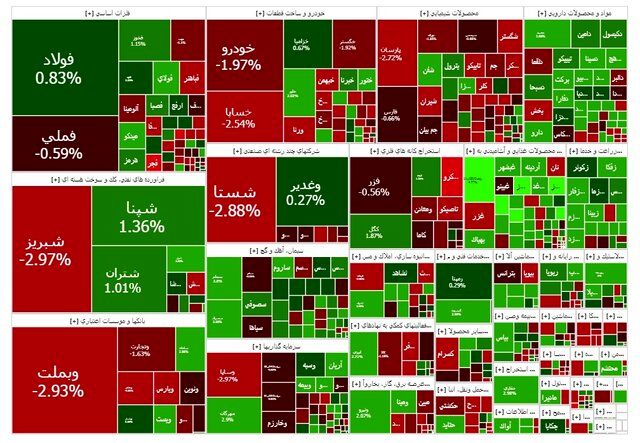 شاخص بورس در ابتدای هفته صعودی شد