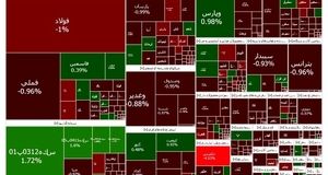 بورس همچنان در وضعیت قرمز