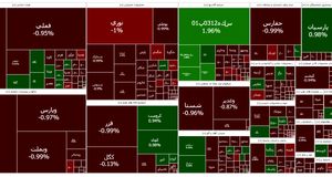 بورس همچنان در وضعیت قرمز