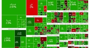 شاخص بورس بالا رفت